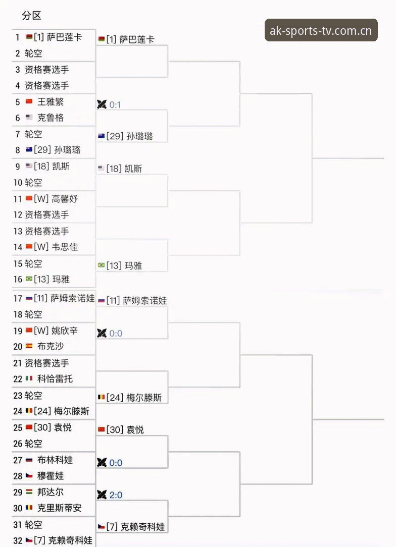 2026AK体育靠谱吗 2026法网女单抽签解析:郑钦文保分压力下的技术突围与AK体育直播观赛体验全面测评