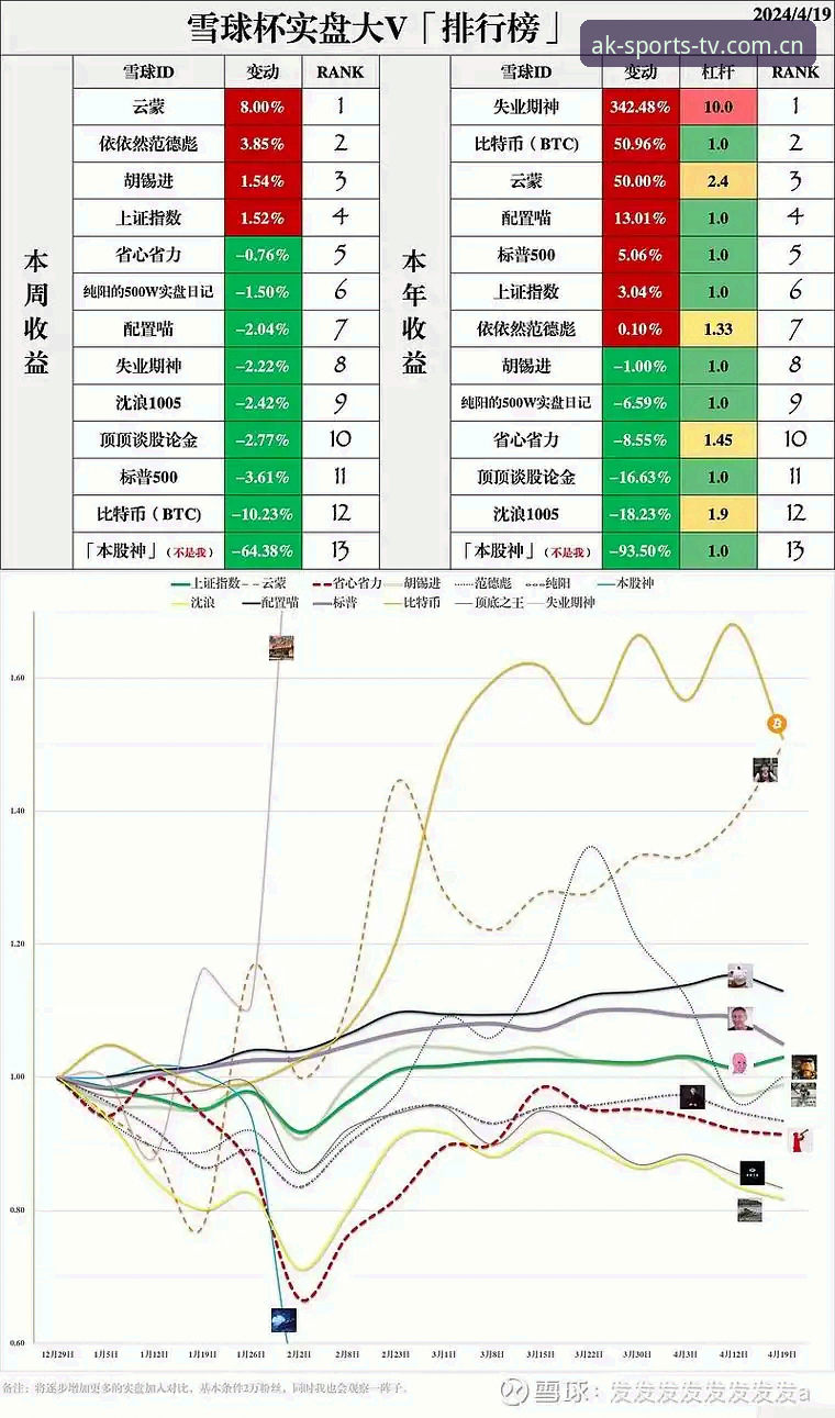 AK体育直播v3.0.0深度评测：AK体育2024实时数据与观赛体验全面解析